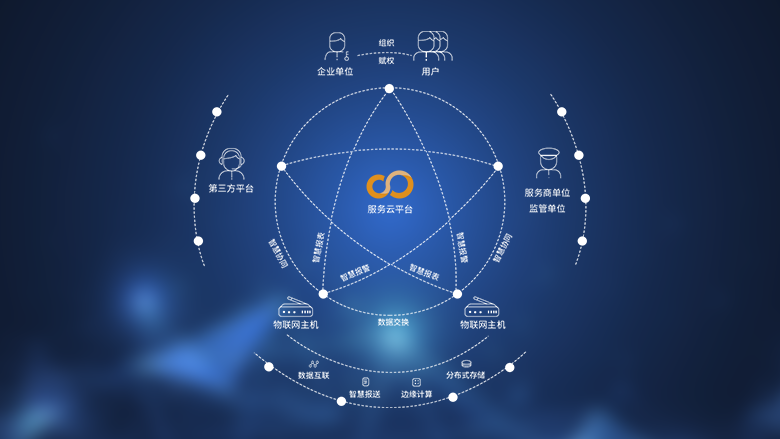 區(qū)塊鏈技術(shù)相關(guān)軟件 概念、類型與未來展望